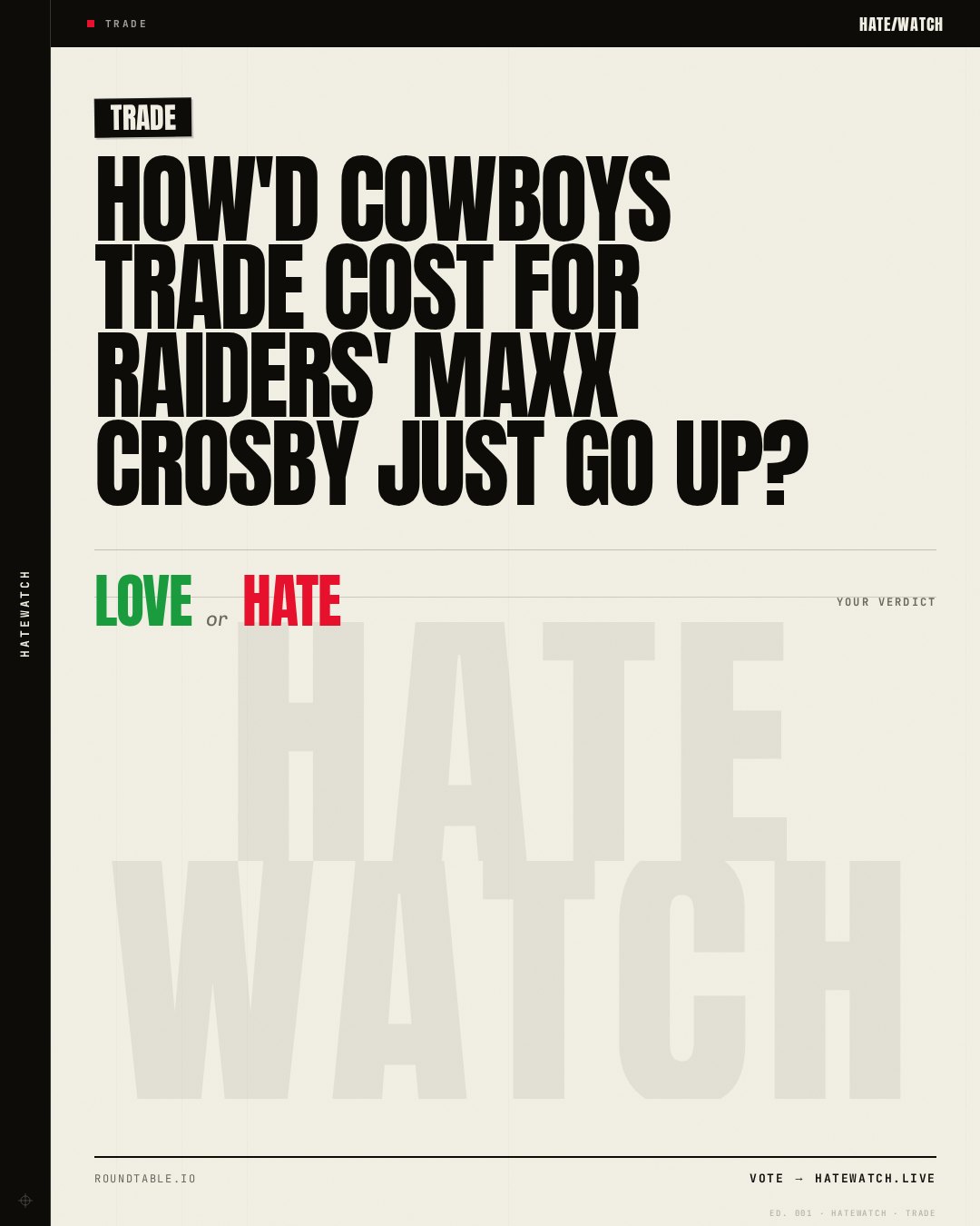 How'd Cowboys Trade Cost For Raiders' Maxx Crosby Just Go Up?