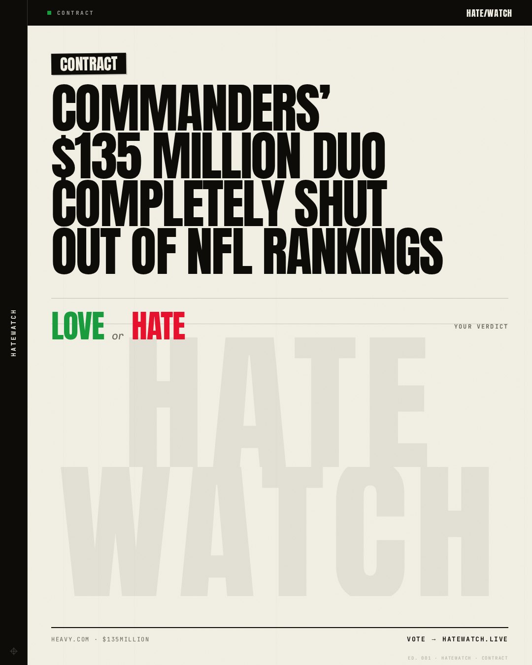 Commanders’ $135 Million Duo Completely Shut Out of NFL Rankings